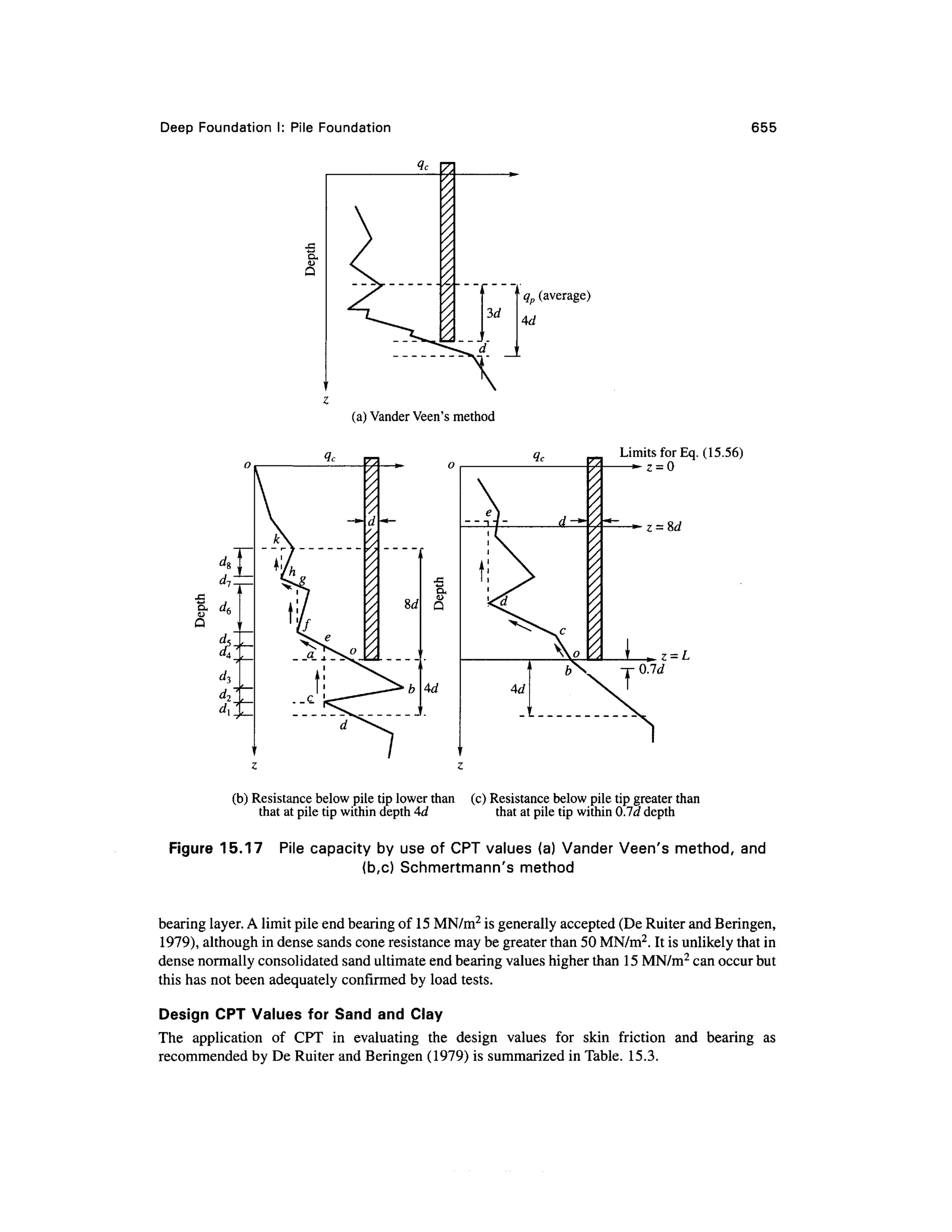 geotech book FOR CIVIL ENGINEERINGGG.pdf