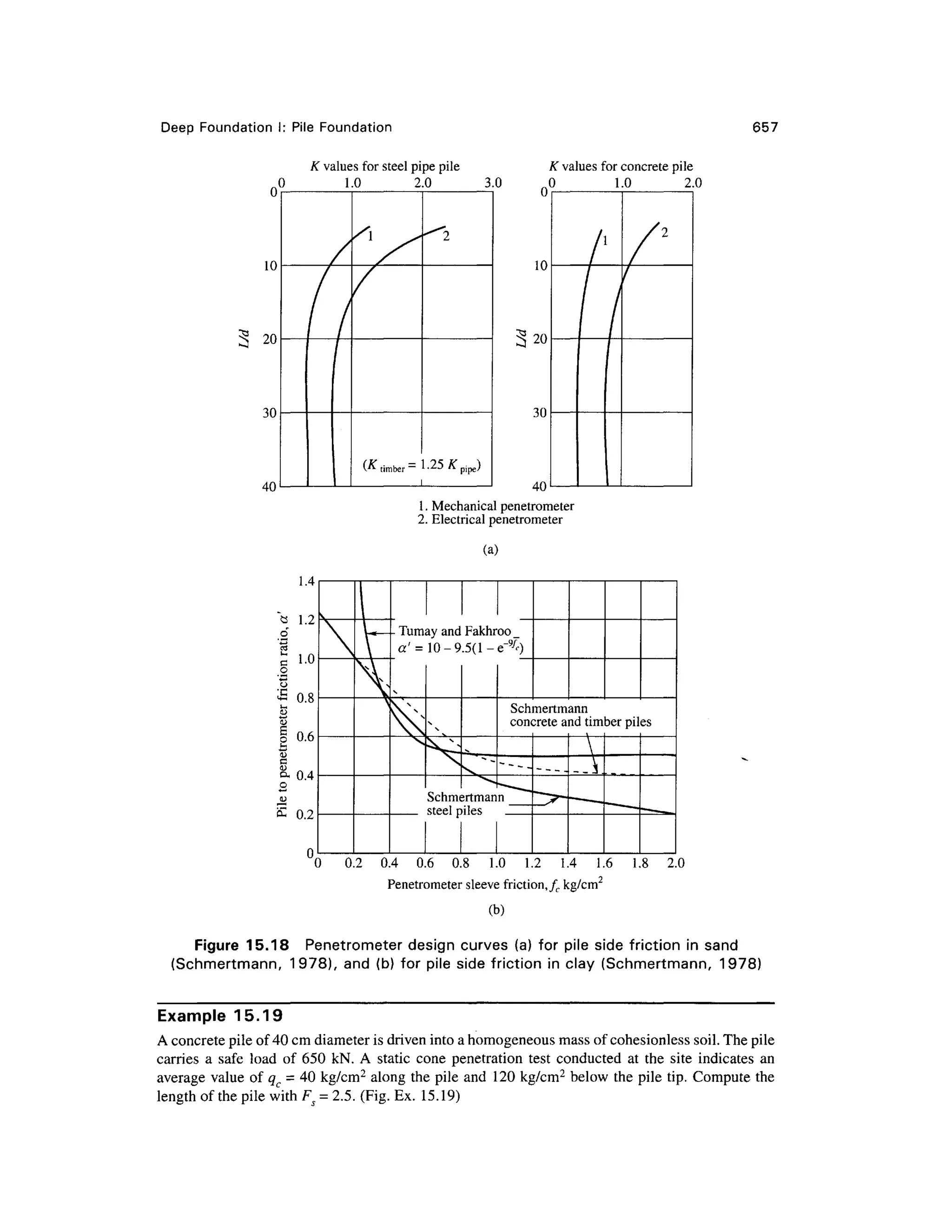 geotech book FOR CIVIL ENGINEERINGGG.pdf