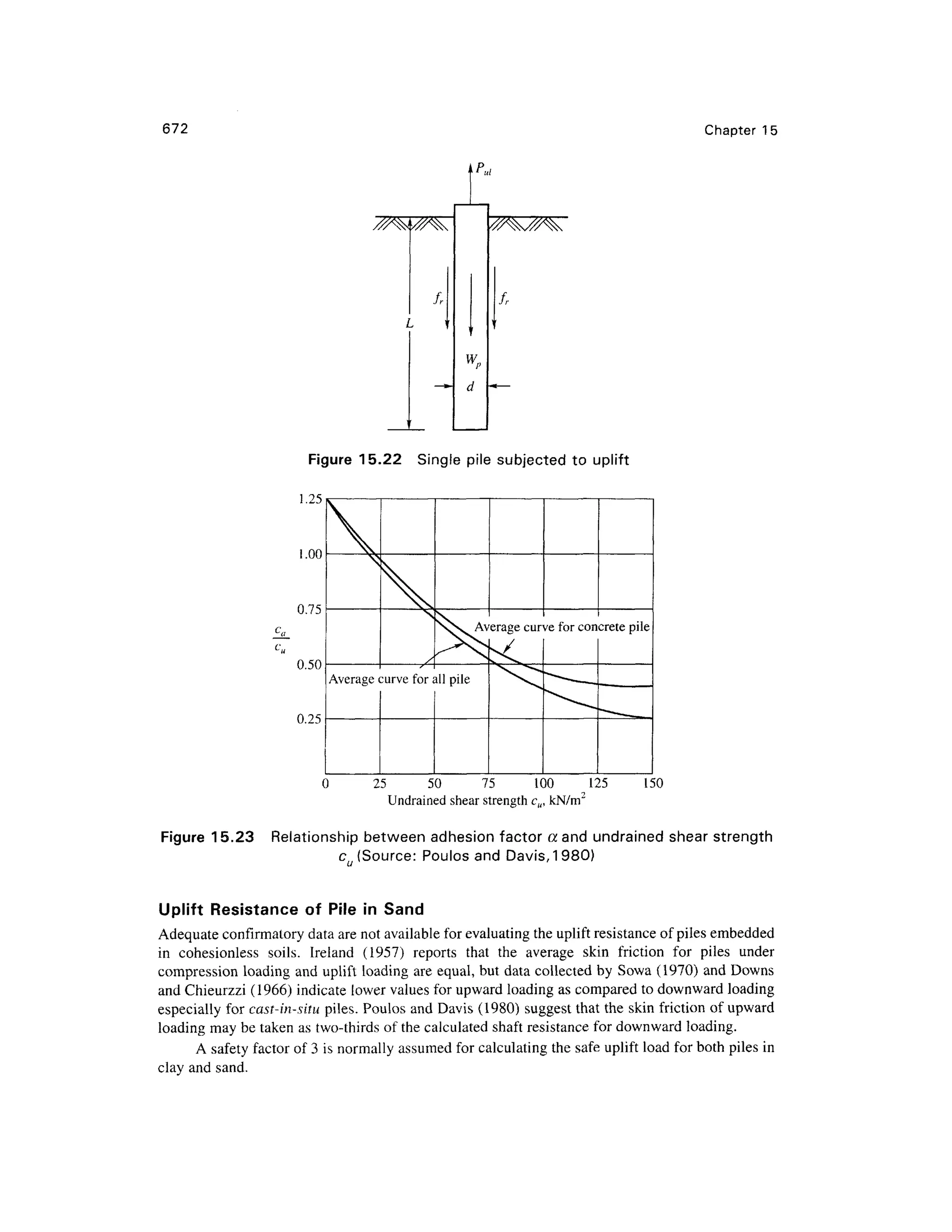 geotech book FOR CIVIL ENGINEERINGGG.pdf