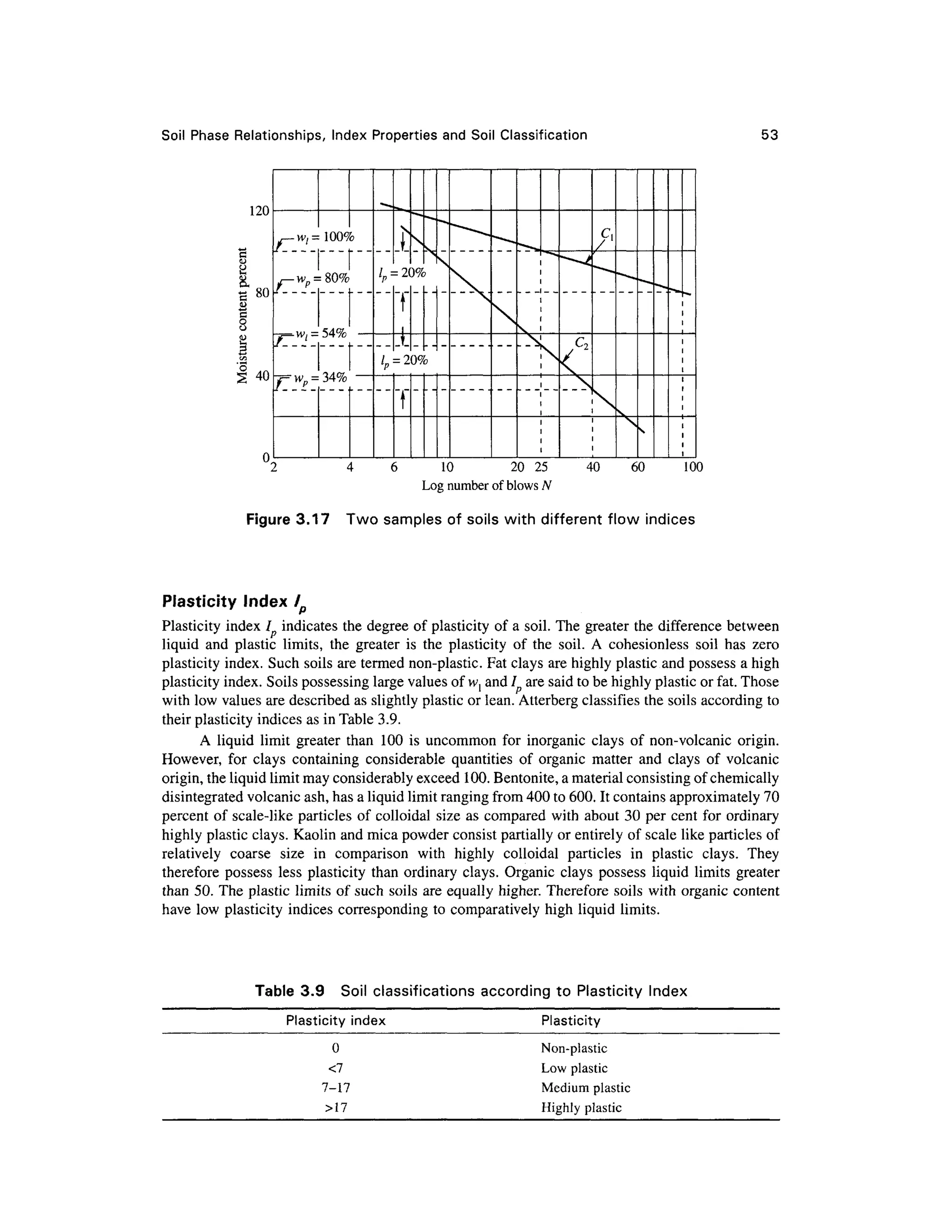Soil Phas e Relationships, Inde x Propertie s an d Soil Classificatio n 53
4 6 1 0 2 0 2 5 4 0 6 0 10 0
Log number of blows N
Figure 3.17 Tw o sample s of soils with different flo w indice s
Plasticity Inde x lp
Plasticity index / indicate s th e degree o f plasticity of a soil. The greater th e difference betwee n
liquid an d plasti c limits , th e greate r i s th e plasticit y o f th e soil . A cohesionles s soi l ha s zer o
plasticity index. Such soils are termed non-plastic. Fat clays are highly plastic and possess a high
plasticity index. Soils possessing larg e values of w, and / ar e said to be highly plastic or fat. Those
with low values are described a s slightly plastic or lean. Atterberg classifies the soils according to
their plasticity indices as in Table 3.9 .
A liqui d limit greate r tha n 10 0 is uncommo n fo r inorgani c clay s o f non-volcani c origin .
However, fo r clay s containin g considerabl e quantitie s o f organi c matte r an d clay s o f volcani c
origin, the liquid limit may considerably exceed 100 . Bentonite, a material consisting of chemically
disintegrated volcanic ash, has a liquid limit ranging from 400 to 600. It contains approximately 70
percent o f scale-like particle s o f colloidal siz e a s compared wit h abou t 30 per cen t for ordinary
highly plastic clays. Kaolin and mica powder consist partially or entirely of scale like particles of
relatively coars e siz e i n compariso n wit h highl y colloida l particle s i n plasti c clays . The y
therefore posses s les s plasticit y than ordinary clays. Organic clay s posses s liqui d limit s greate r
than 50. The plastic limit s of such soils are equally higher. Therefore soil s wit h organic content
have low plasticity indices correspondin g t o comparatively high liquid limits.
Table 3.9 Soi l classification s accordin g t o Plasticit y Inde x
Plasticity index Plasticity
0
<7
7-17
Non-plastic
Low plastic
Medium plastic
Highly plastic
 
