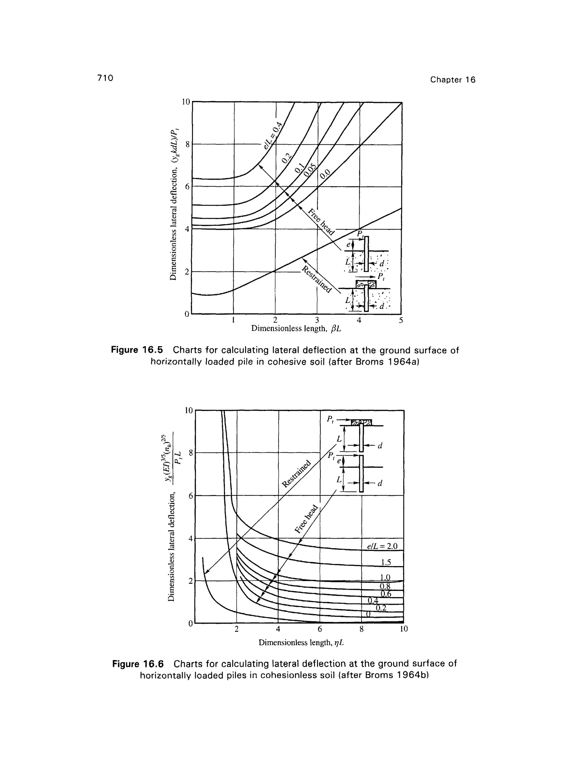 geotech book FOR CIVIL ENGINEERINGGG.pdf