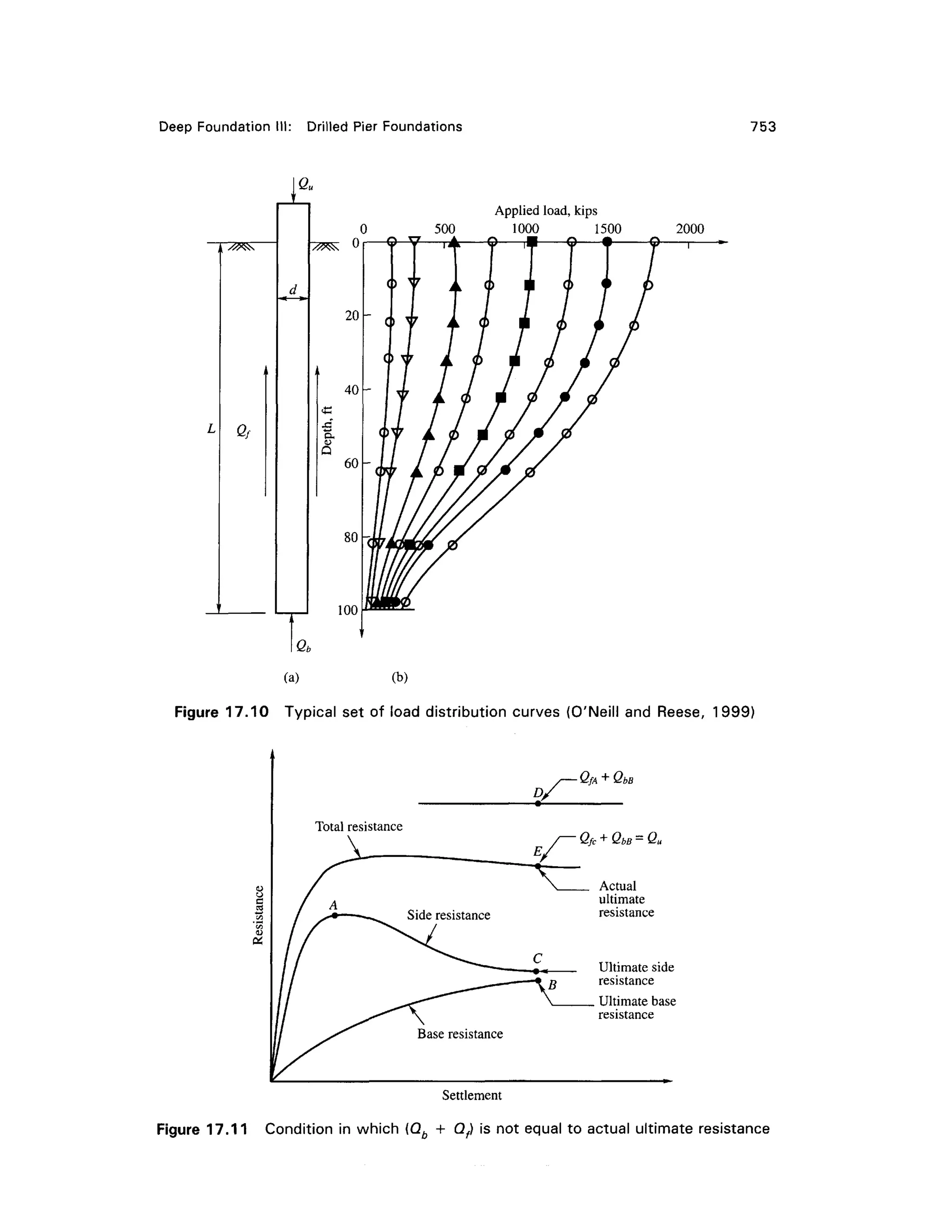 geotech book FOR CIVIL ENGINEERINGGG.pdf