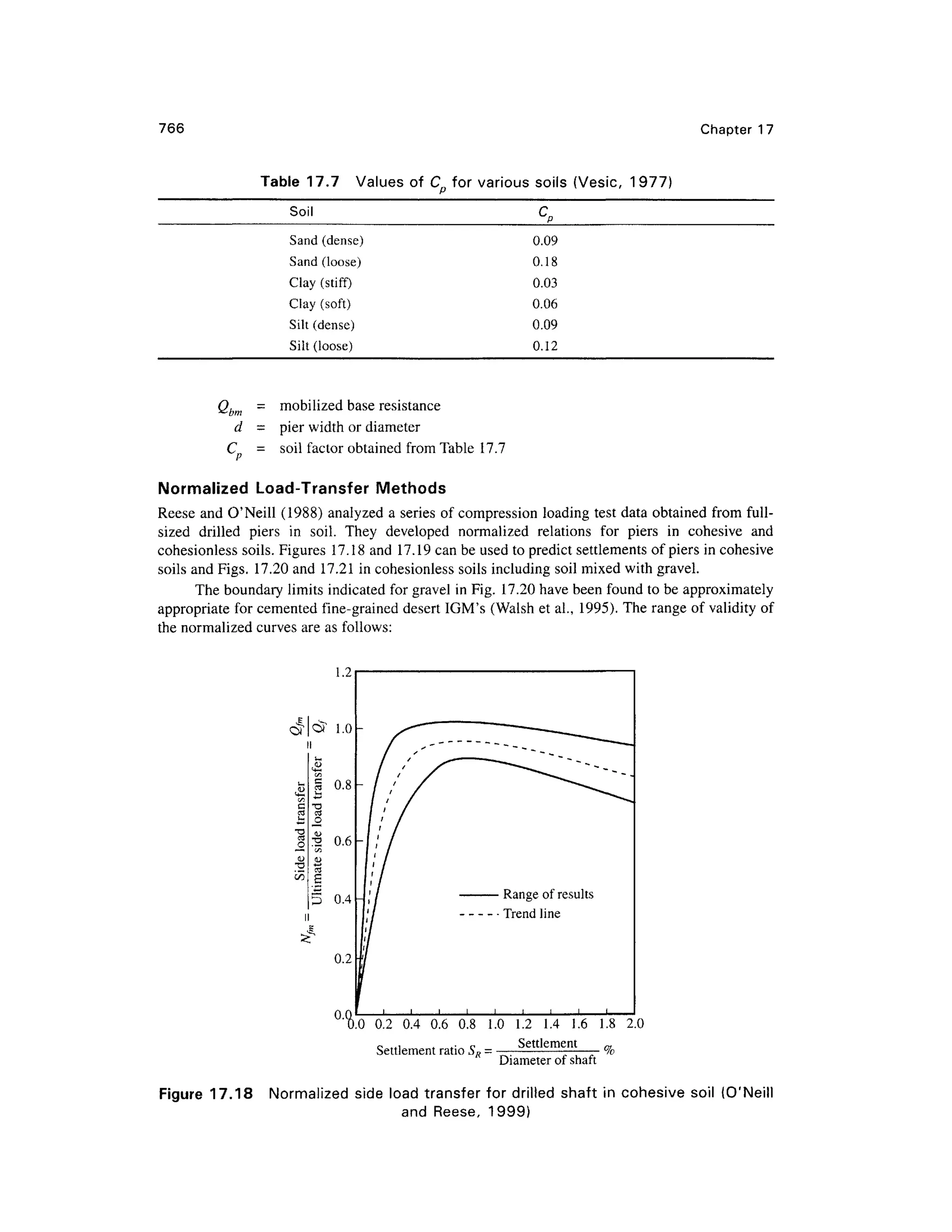 geotech book FOR CIVIL ENGINEERINGGG.pdf