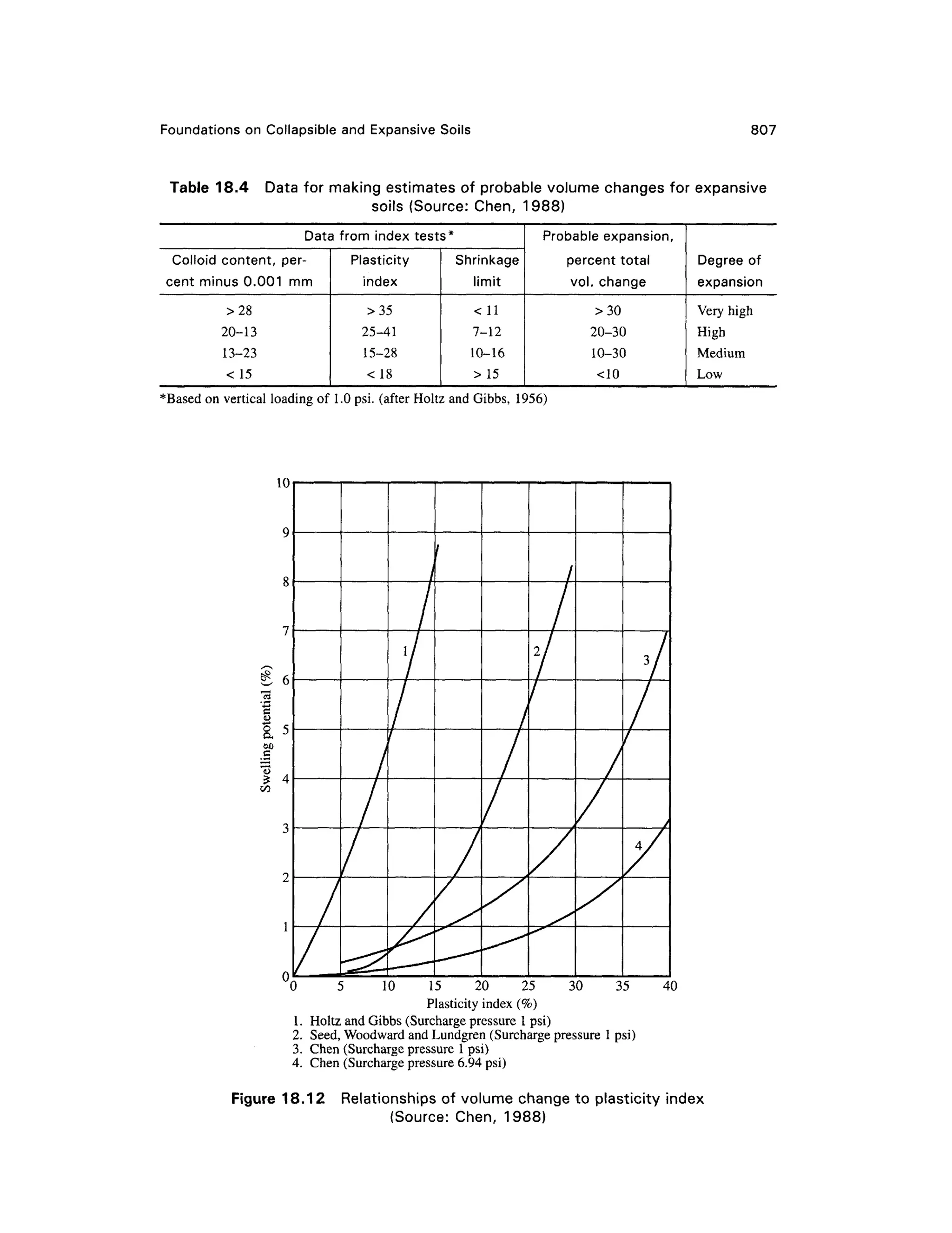 geotech book FOR CIVIL ENGINEERINGGG.pdf