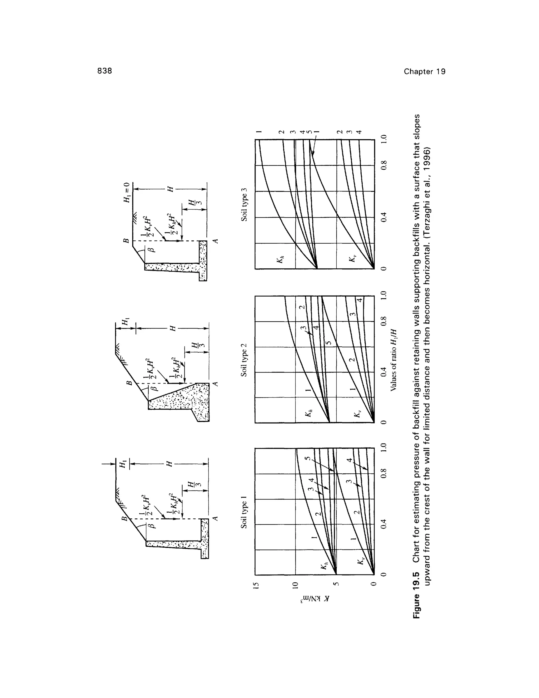 geotech book FOR CIVIL ENGINEERINGGG.pdf