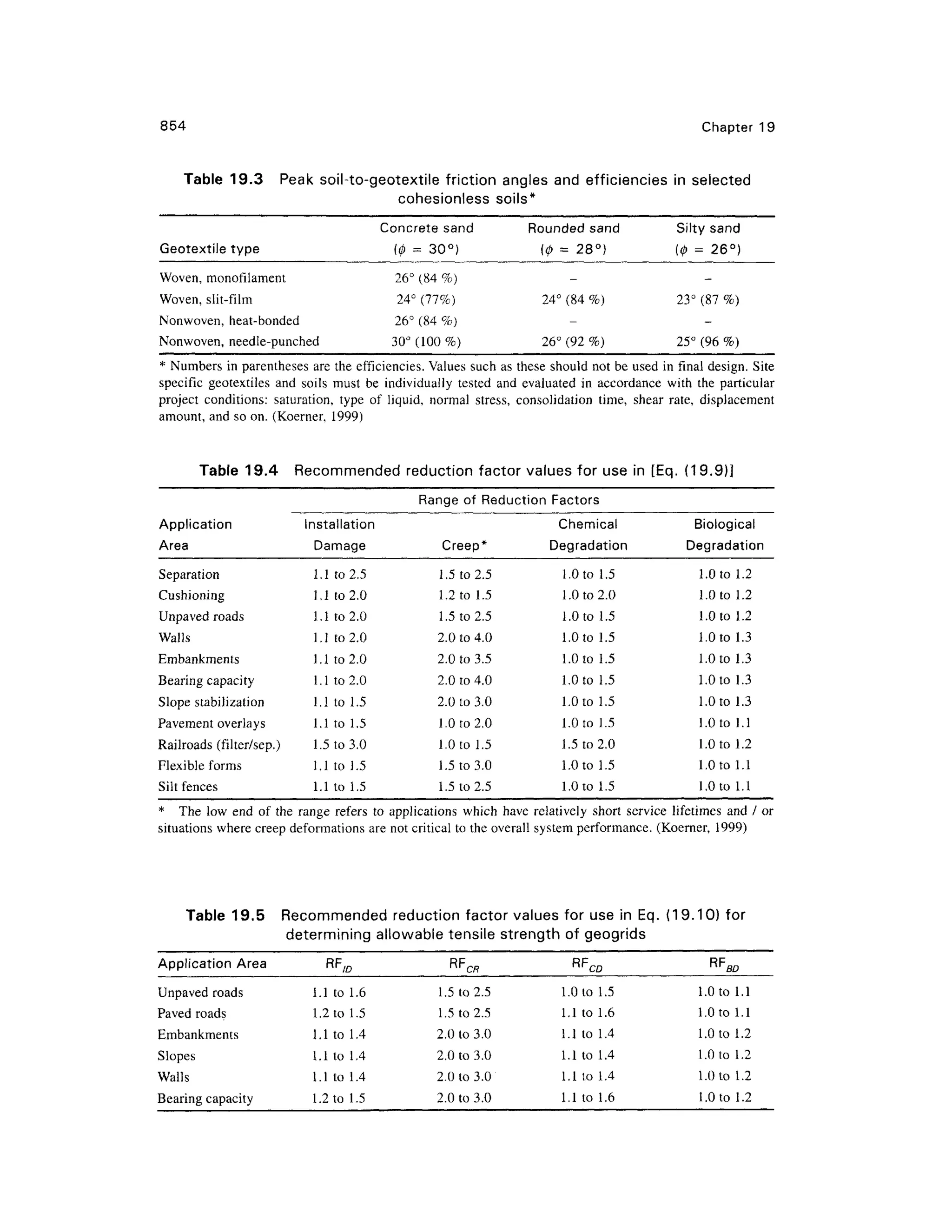 geotech book FOR CIVIL ENGINEERINGGG.pdf