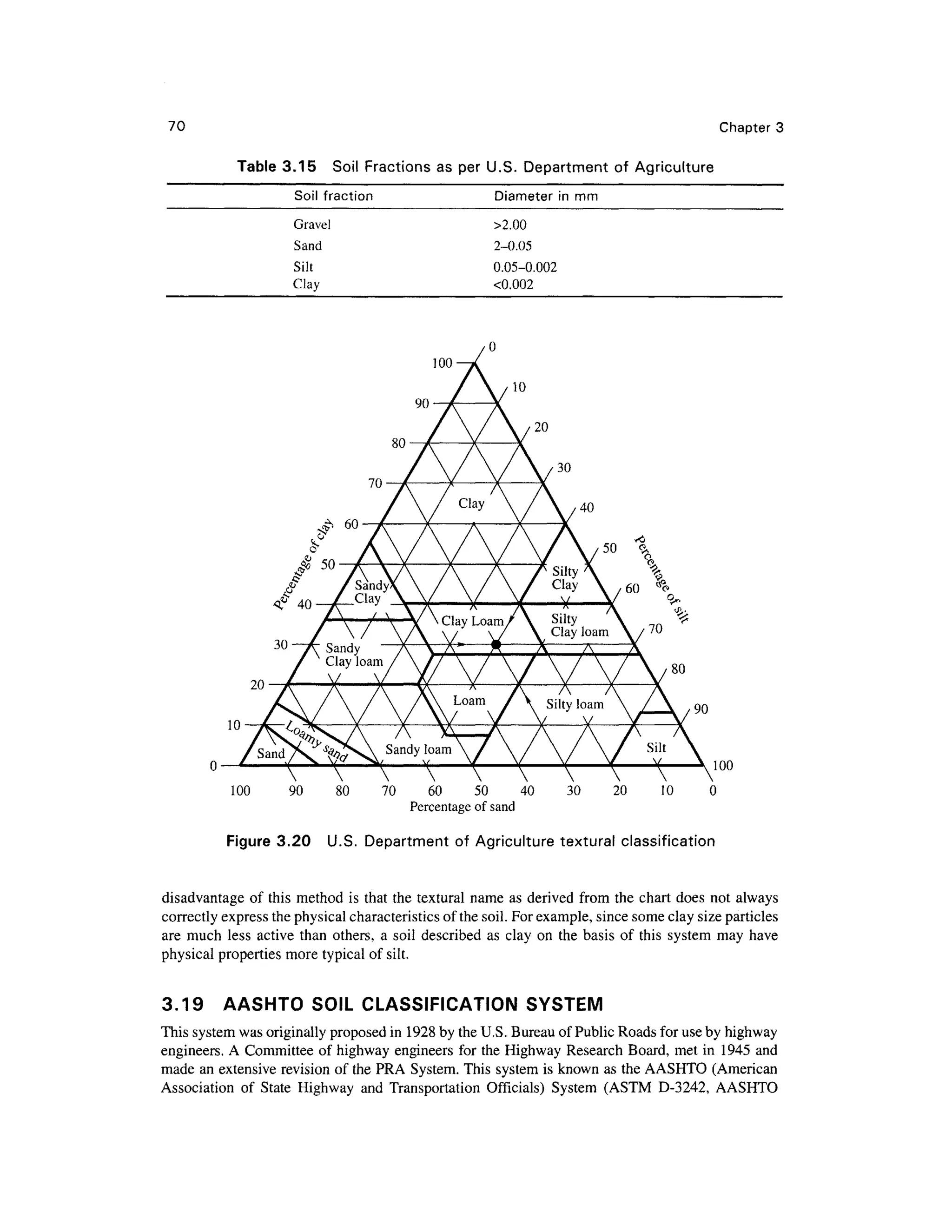 70 Chapter 3
Table 3.15 Soi l Fraction s a s per U.S. Departmen t of Agricultur e
Soil fractio n Diameter i n mm
Gravel
Sand
Silt
Clay
>2.00
2-0.05
0.05-0.002
<0.002
100
10
 V
100 9 0 8 0 7 0 6 0 5 0 4 0 3 0 2 0 1 0 0
Percentage of sand
Figure 3.20 U.S . Departmen t o f Agricultur e textura l classificatio n
100
disadvantage o f this method i s that the textural name as derived fro m the chart doe s no t always
correctly express the physical characteristics of the soil. For example, since some clay size particles
are muc h les s activ e tha n others, a soil describe d a s clay on th e basis o f thi s system ma y have
physical properties mor e typical of silt.
3.19 AASHT O SOI L CLASSIFICATIO N SYSTE M
This system was originally proposed i n 1928 by the U.S. Bureau of Public Roads for use by highway
engineers. A Committee o f highway engineers fo r the Highway Research Board , met in 194 5 an d
made an extensive revision of the PRA System. This system is known as the AASHTO (America n
Association o f Stat e Highwa y and Transportatio n Officials ) Syste m (AST M D-3242 , AASHT O
 