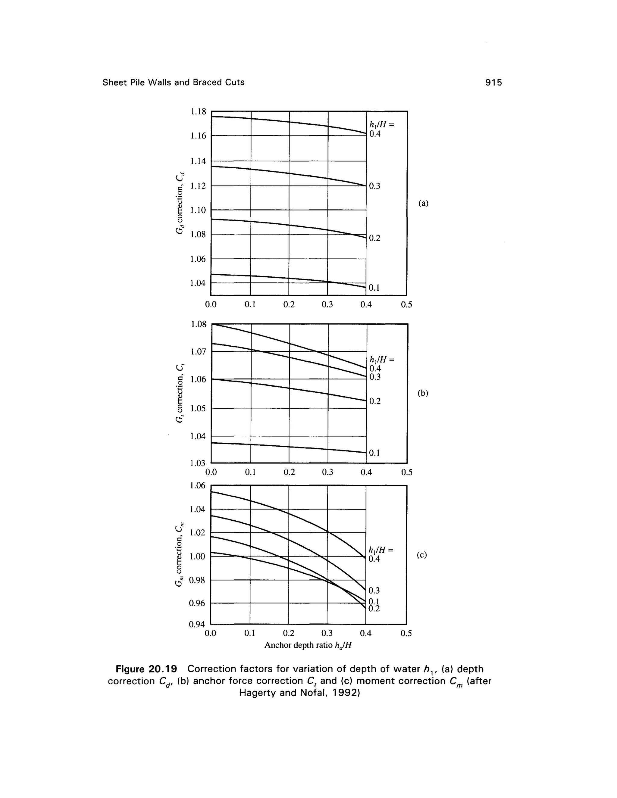 geotech book FOR CIVIL ENGINEERINGGG.pdf