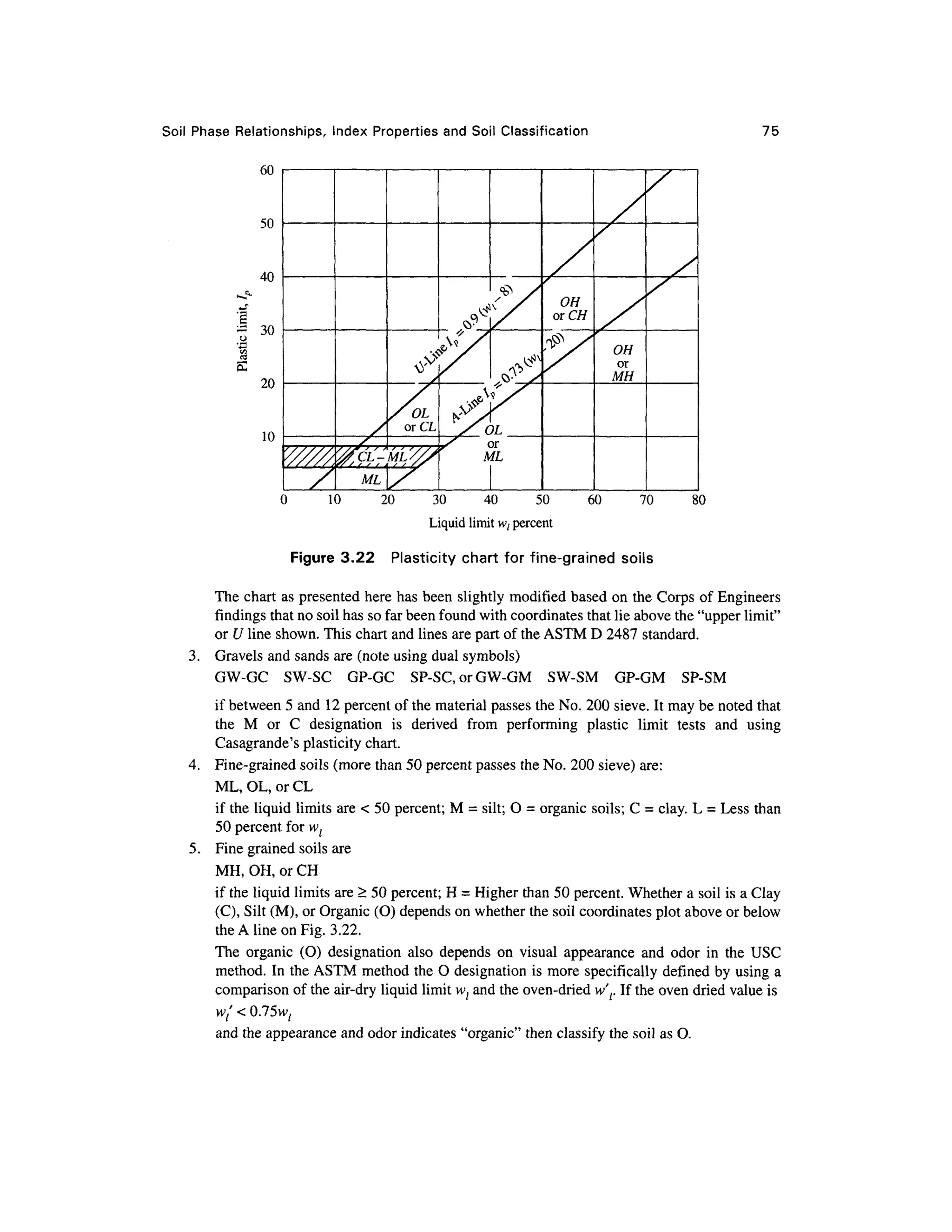 Soil Phas e Relationships , Inde x Propertie s and Soil Classification
60
75
3.
4.
50
- 30
20 30 4 0 5 0
Liquid limit w, percent
60 70 80
Figure 3.22 Plasticit y char t fo r fine-graine d soil s
The chart as presented her e has been slightly modified based o n the Corps o f Engineers
findings that no soil has so far been found with coordinates that lie above the "upper limit "
or U line shown. This chart and lines are part of the ASTM D 2487 standard.
Gravels and sands are (note using dual symbols)
GW-GC SW-S C GP-G C SP-SC , or GW-GM SW-S M GP-G M SP-S M
if between 5 and 1 2 percent of the material passes the No. 200 sieve. It may be noted that
the M o r C designatio n i s derive d fro m performin g plasti c limi t test s an d usin g
Casagrande's plasticit y chart.
Fine-grained soils (more than 50 percent passes the No. 200 sieve) are:
ML, OL, or CL
if the liquid limits are < 50 percent; M = silt; O = organic soils; C = clay. L = Less than
50 percent for vt
Fine grained soils are
MH, OH, or CH
if the liquid limits are > 50 percent; H = Higher than 50 percent. Whether a soil is a Clay
(C), Silt (M), or Organic (O) depends on whether the soil coordinates plo t above or below
the A line on Fig. 3.22 .
The organi c (O ) designatio n als o depend s o n visua l appearanc e an d odo r i n th e US C
method. In the ASTM metho d the O designation is more specificall y defined by using a
comparison of the air-dry liquid limit vv/ and the oven-dried w'r If the oven dried value is
0.75w
and the appearance and odor indicates "organic" then classify th e soil as O.
 
