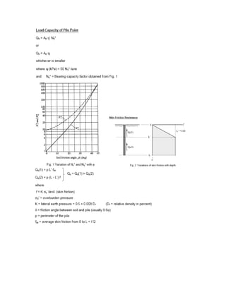 Geotechformulas | PDF