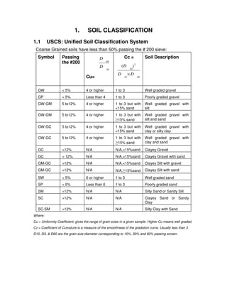 Soil Classification Sw Geotechformulas | PDF