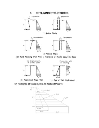 Geotechformulas | PDF