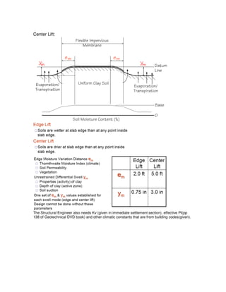 Geotechformulas | PDF