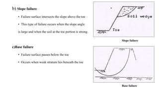 Weak Slope GEOTECHNICAL-ENGINEERING-2 module 1 module 2 module 3 | PDF