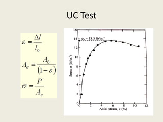 UC Test
 