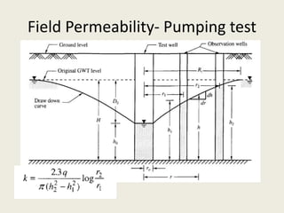 Field Permeability- Pumping test
 
