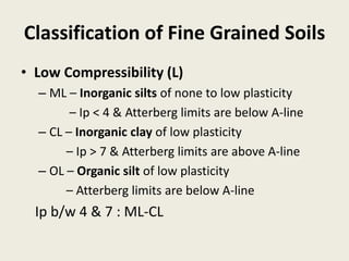 Classification of Fine Grained Soils
• Low Compressibility (L)
– ML – Inorganic silts of none to low plasticity
– Ip < 4 & Atterberg limits are below A-line
– CL – Inorganic clay of low plasticity
– Ip > 7 & Atterberg limits are above A-line
– OL – Organic silt of low plasticity
– Atterberg limits are below A-line
Ip b/w 4 & 7 : ML-CL
 