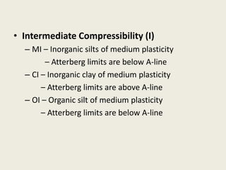 • Intermediate Compressibility (I)
– MI – Inorganic silts of medium plasticity
– Atterberg limits are below A-line
– CI – Inorganic clay of medium plasticity
– Atterberg limits are above A-line
– OI – Organic silt of medium plasticity
– Atterberg limits are below A-line
 