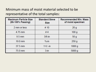 Minimum mass of moist material selected to be
representative of the total samples:
 