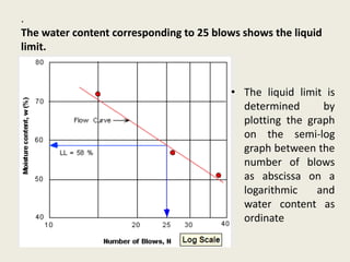 .
The water content corresponding to 25 blows shows the liquid
limit.
• The liquid limit is
determined by
plotting the graph
on the semi-log
graph between the
number of blows
as abscissa on a
logarithmic and
water content as
ordinate
 