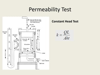 Permeability Test
Constant Head Test
 