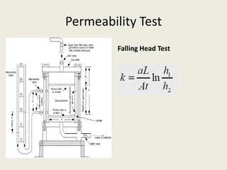 Permeability Test
Falling Head Test
 