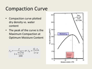 Compaction Curve
• Compaction curve plotted
dry density vs. water
content
• The peak of the curve is the
Maximum Compaction at
Optimum Moisture Content
 