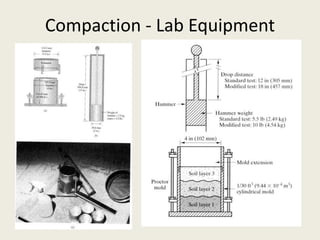 Compaction - Lab Equipment
 
