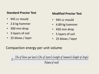Compaction energy per unit volume
Standard Proctor Test
• 945 cc mould
• 2.6 kg hammer
• 300 mm drop
• 3 layers of soil
• 25 blows / layer
Modified Proctor Test
• 945 cc mould
• 4.89 kg hammer
• 450 mm drop
• 5 layers of soil
• 25 blows / layer
 
