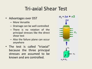 Tri-axial Shear Test
• Advantages over DST
– More Versatile
– Drainage can be well controlled
– There is no rotation of the
principal stresses like the direct
shear test
– Also the failure plane can occur
anywhere
• The test is called "triaxial"
because the three principal
stresses are assumed to be
known and are controlled.
 