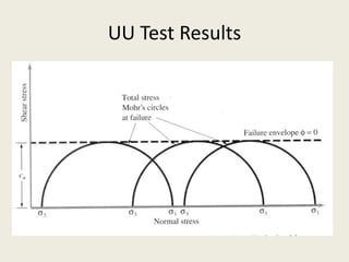 UU Test Results
 