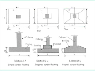 Geotechnical Eng'g Design-1, Foundation Types and Their Selections (CH ...