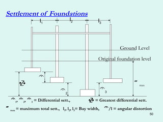 Geotechnical Eng'g Design-1, Foundation Types and Their Selections (CH ...