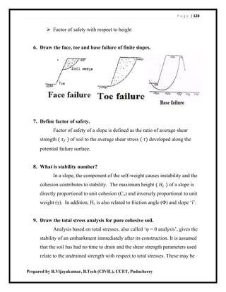 P a g e | 128
Prepared by R.Vijayakumar, B.Tech (CIVIL), CCET, Puducherry
 Factor of safety with respect to height
6. Draw the face, toe and base failure of finite slopes.
7. Define factor of safety.
Factor of safety of a slope is defined as the ratio of average shear
strength ( 𝜏 𝑓 ) of soil to the average shear stress ( 𝜏) developed along the
potential failure surface.
8. What is stability number?
In a slope, the component of the self-weight causes instability and the
cohesion contributes to stability. The maximum height ( 𝐻𝑐 ) of a slope is
directly proportional to unit cohesion (Cu) and inversely proportional to unit
weight (γ). In addition, Hc is also related to friction angle (Φ) and slope ‘i’.
9. Draw the total stress analysis for pure cohesive soil.
Analysis based on total stresses, also called ‘φ = 0 analysis’, gives the
stability of an embankment immediately after its construction. It is assumed
that the soil has had no time to drain and the shear strength parameters used
relate to the undrained strength with respect to total stresses. These may be
 