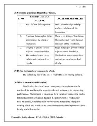 P a g e | 156
Prepared by R.Vijayakumar, B.Tech (CIVIL), CCET, Puducherry
28.Compare general and local shear failure.
S. NO
GENERAL SHEAR
FAILURE
LOCAL SHEAR FAILURE
1. Well defined failure pattern. Well defined wedge and slip
surfaces only beneath the
foundation.
2. A sudden Catastrophic failure
accompanies by tilting of
foundation.
There is no tilting of foundation.
Slip surface not visible beyond
the edges of the foundation.
3. Bulging of ground surface
adjacent to the foundation.
Slight bulging of ground surface
adjacent to the foundation.
4. The load settlement curve
indicates the ultimate load
clearly.
The load settlement curve does
not indicate the ultimate load
clearly.
29.Define the term bearing capacity of soil.
The supporting power of a soil is referred to as its bearing capacity.
30.What is meant by stabilization?
Stabilization, in a broad sense, incorporates the various methods
employed for modifying the properties of a soil to improve its engineering
performance. Stabilization is being used for a variety of engineering works,
the most common application being in the construction of road and air –
field pavements, where the main objective is to increase the strength or
stability of soil and to reduce the construction cost by making best use of the
locally available materials.
 