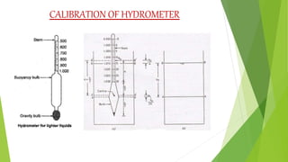 CALIBRATION OF HYDROMETER
 