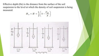 Effective depth (He) is the distance from the surface of the soil
suspension to the level at which the density of soil suspension is being
measured.
 