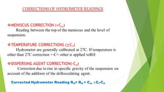 CORRECTIONS OF HYDROMETER READINGS
 