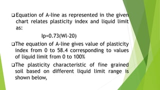  Equation of A-line as represented in the given
chart relates plasticity index and liquid limit
as:
Ip=0.73(Wl-20)
The equation of A-line gives value of plasticity
index from 0 to 58.4 corresponding to values
of liquid limit from 0 to 100%
The plasticity characteristic of fine grained
soil based on different liquid limit range is
shown below,
 