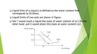  Liquid limit of a clay(LL) is defined as the water content that
corresponds to 25 blows.
 Liquid limits of two soils are shown in figure.
 Soil 1 would reach a liquid like state of water content of LL1.On the
other hand ,soil 2 would attain this state at water content LL2.
 