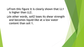  From this figure it is clearly shown that LL1
is higher than LL2.
 In other words, soil2 loses its shear strength
and becomes liquid-like at a low water
content than soil 1.
 