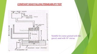 CONSTANT HEADFALLINGPERMEABILITYTEST
Suitable for coarse grained soils like
gravel, sand with 10-1 cm/sec
 