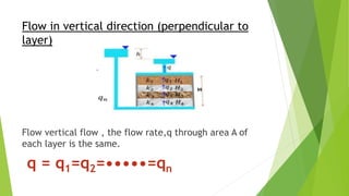 Flow in vertical direction (perpendicular to
layer)
Flow vertical flow , the flow rate,q through area A of
each layer is the same.
q = q1=q2=•••••=qn
 