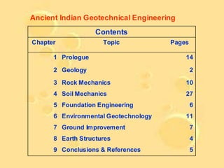 Ancient Indian Geotechnical Engineering
                   Contents
Chapter              Topic            Pages

      1 Prologue                          14

      2 Geology                               2

      3 Rock Mechanics                    10
      4 Soil Mechanics                    27
      5 Foundation Engineering                6
      6 Environmental Geotechnology       11
      7 Ground Improvement                    7
      8 Earth Structures                      4
      9 Conclusions & References              5
 