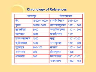 Chronology of References
 