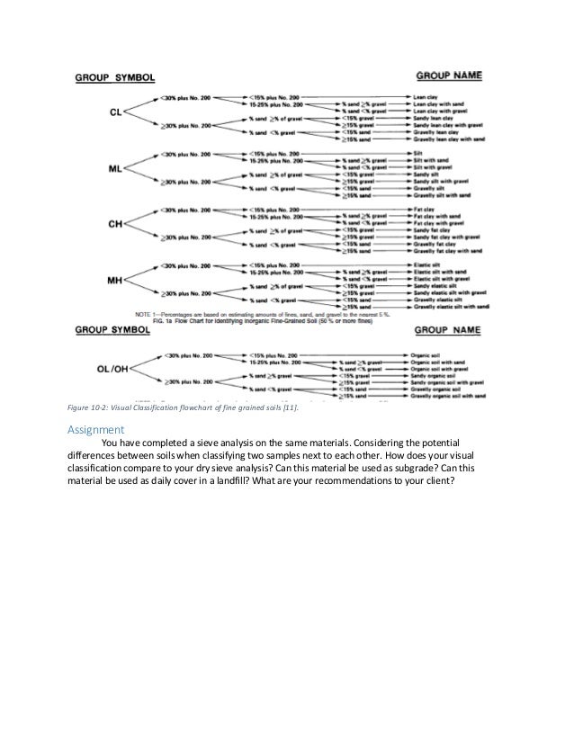 Geotechnical Engineering Laboratory Manual