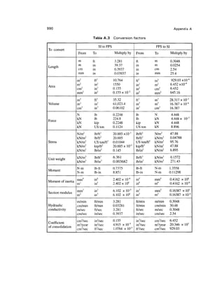 Geo technical engineering v.n.s.murthy