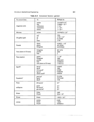 Geo technical engineering v.n.s.murthy
