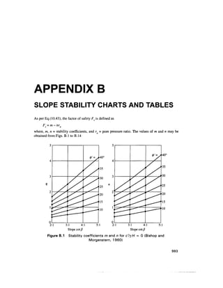 Geo technical engineering v.n.s.murthy