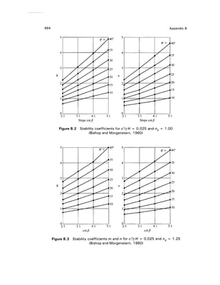 Geo technical engineering v.n.s.murthy